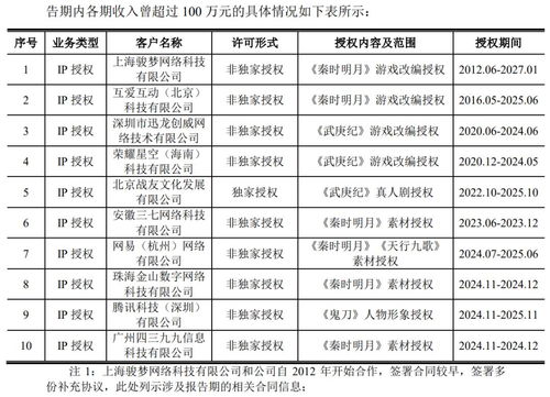 700人杭州廠商掛牌新三板，年從騰訊獲上億收入，專注數字內容制作服務