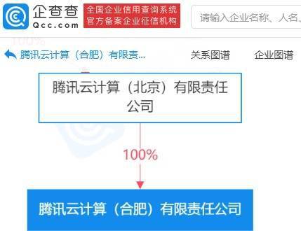 騰訊云合肥新公司布局數字內容制作服務，賦能區域數字經濟發展