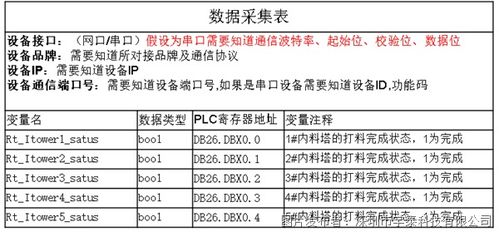 宇泰科技數字化工廠建設解決方案 數字內容制作服務