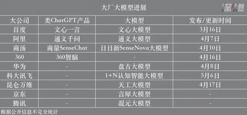 百模大戰(zhàn)啟幕，數(shù)字內(nèi)容制作服務迎來變革新紀元