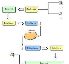 數(shù)字內(nèi)容制作服務(wù) 數(shù)字媒體時(shí)代的內(nèi)容創(chuàng)造引擎